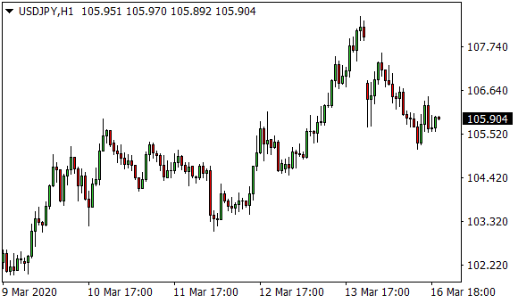 forex otc grafika új évet ahol pénzt kereshet