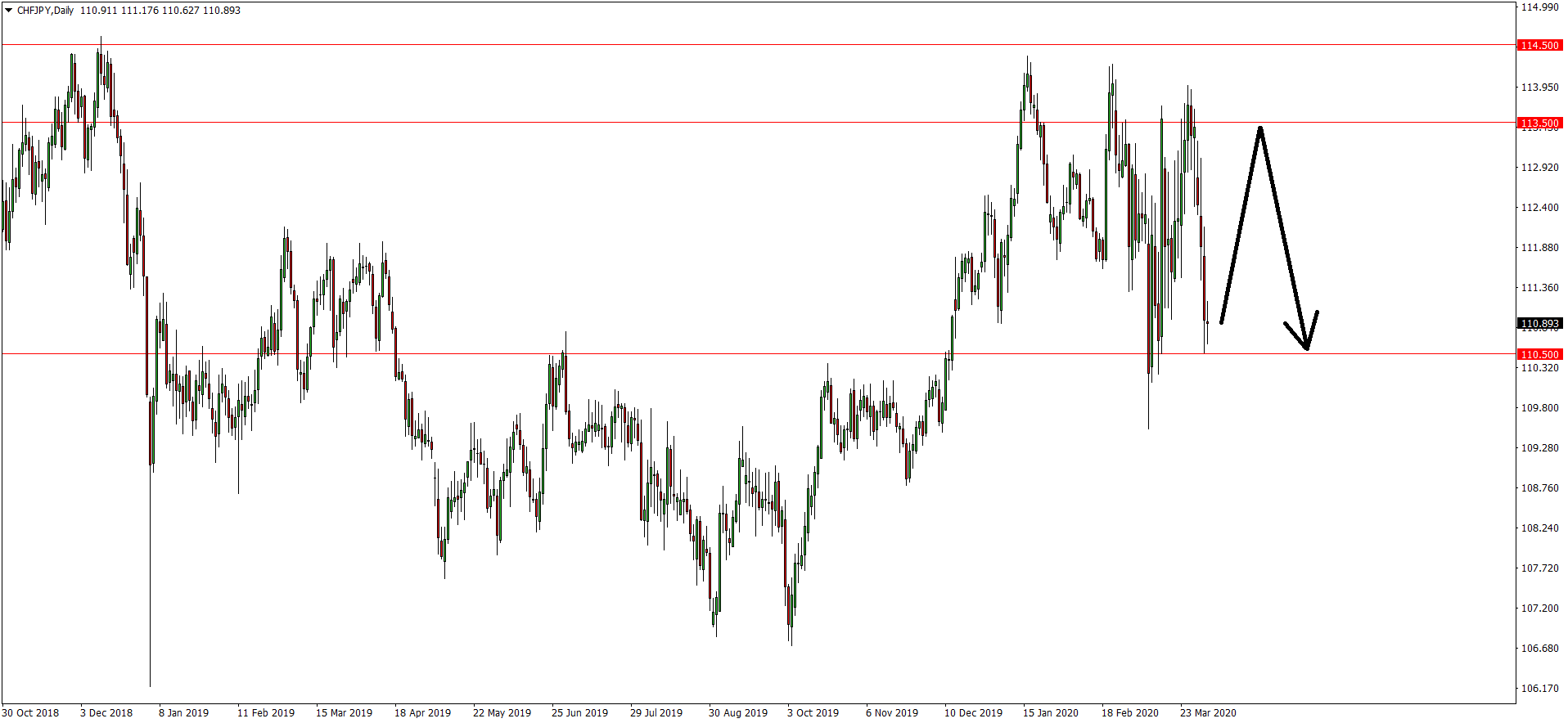 forex till nordea