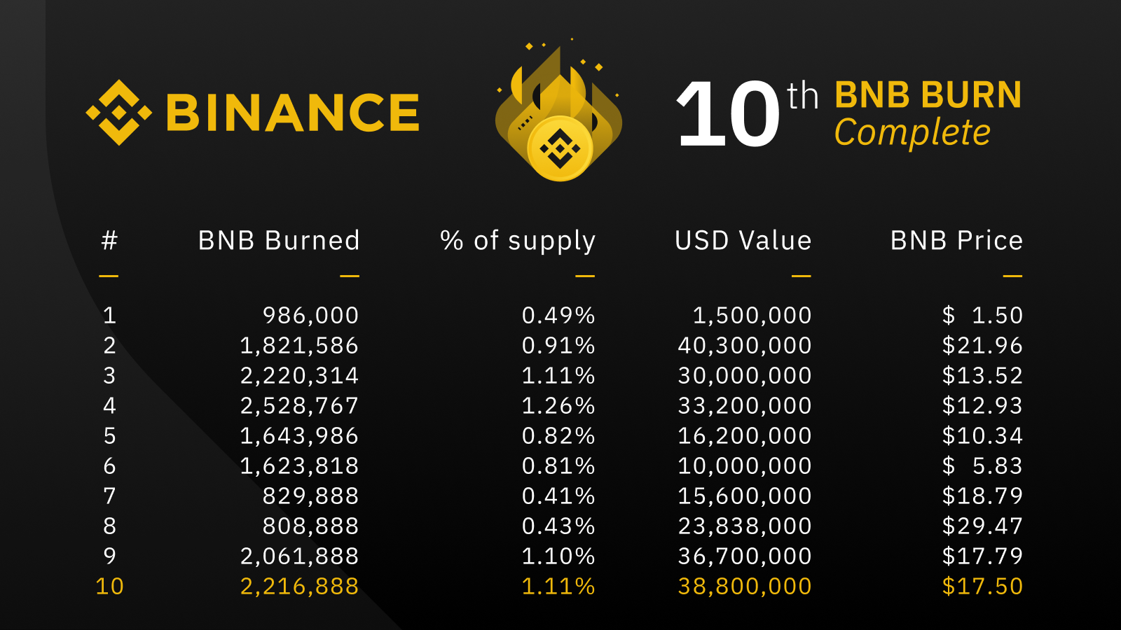 Top Cryptocurrency Exchanges List