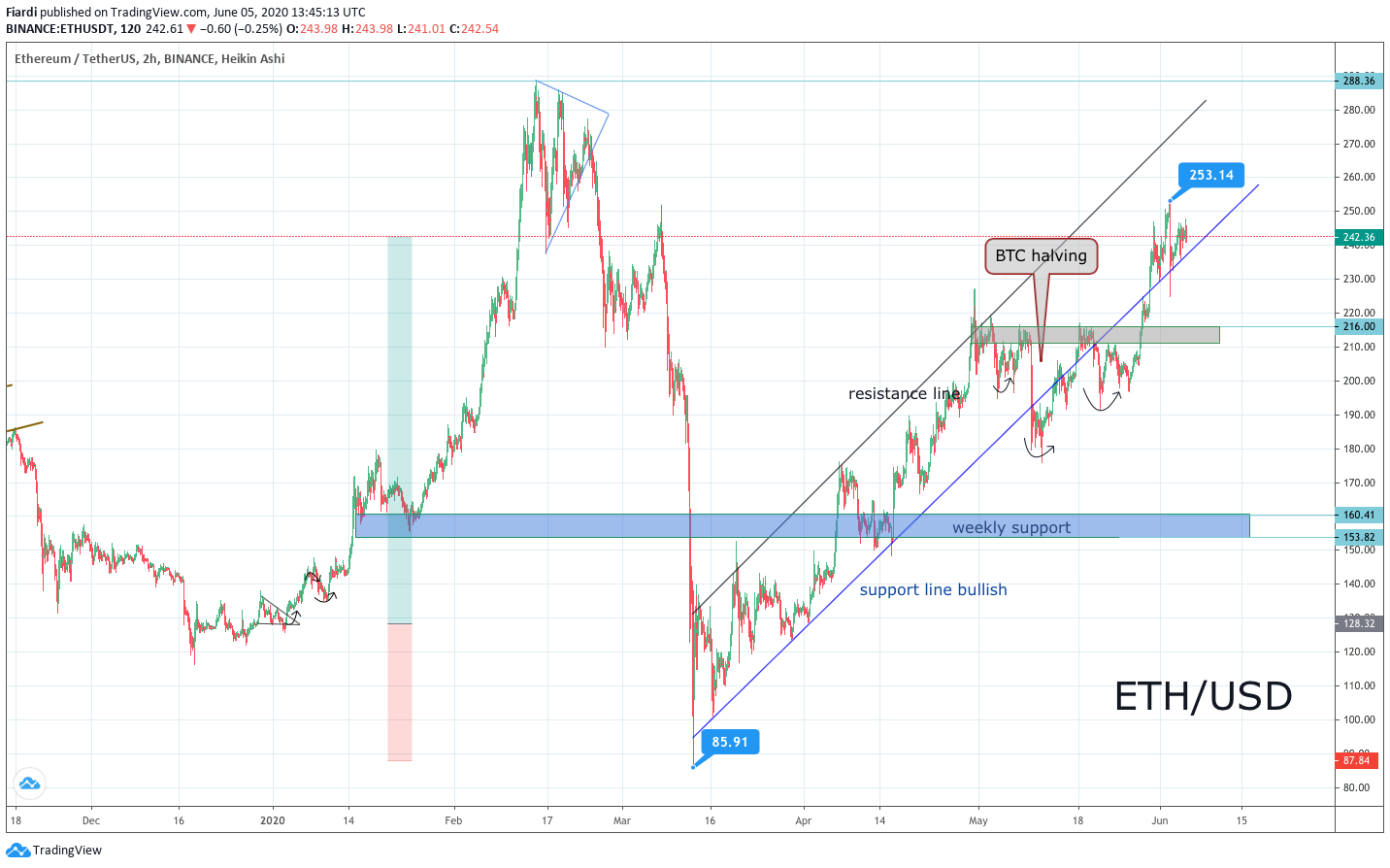 usd 32 to bitcoin