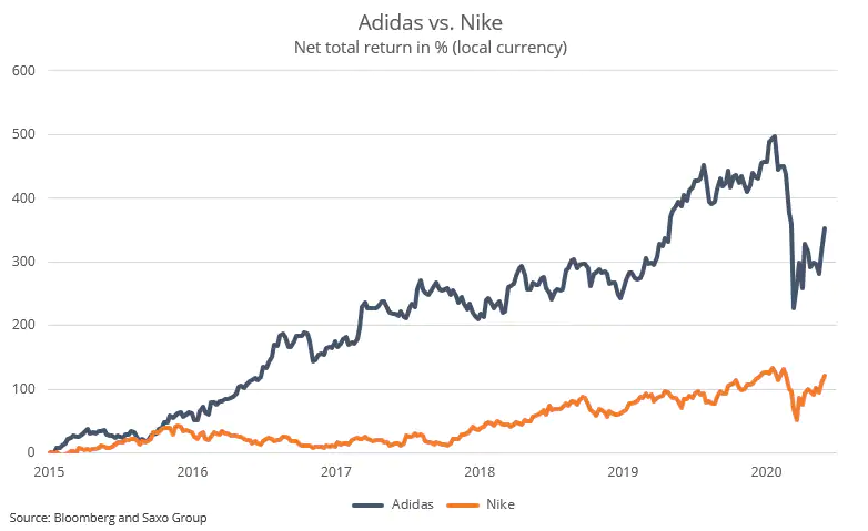 adidas ebitda 2015