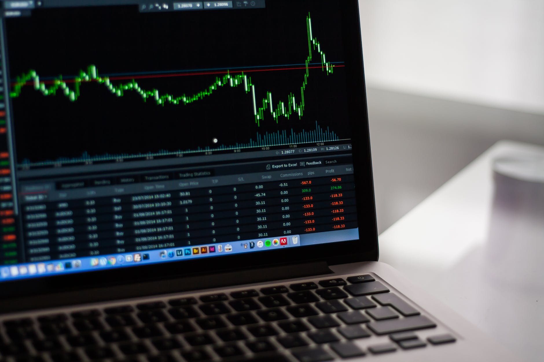 Obchodnik forex charts bitcoin via paypal kaufen