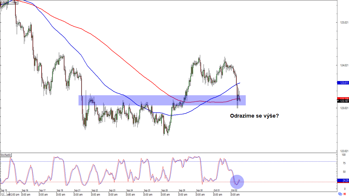 Forex Throwback A Dal R st Na EUR JPY FXstreet cz
