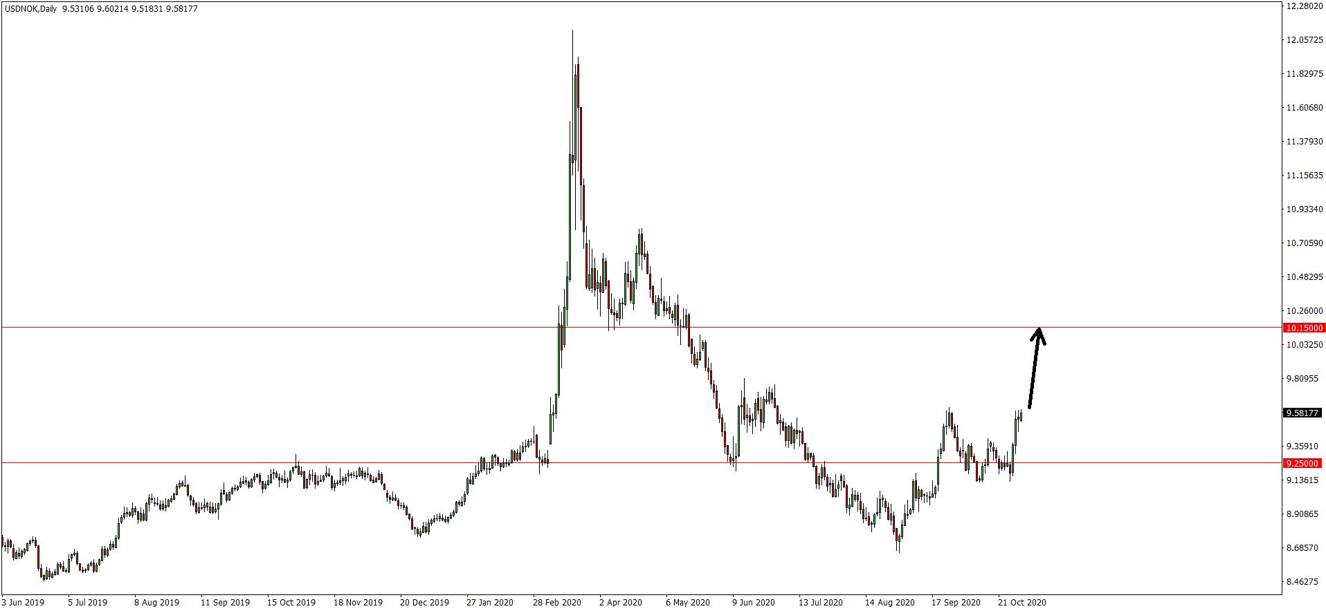 Forex nordea
