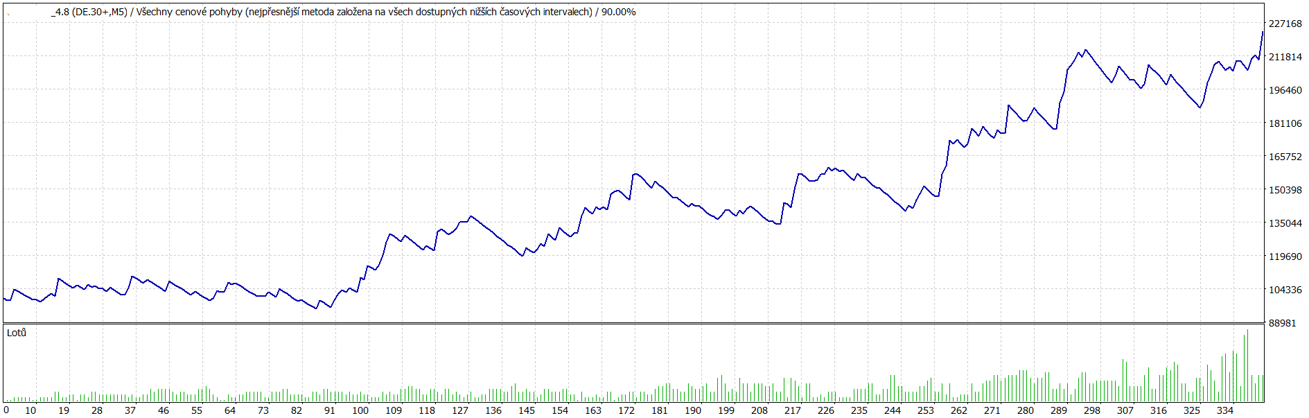 hrozivý průběh equity