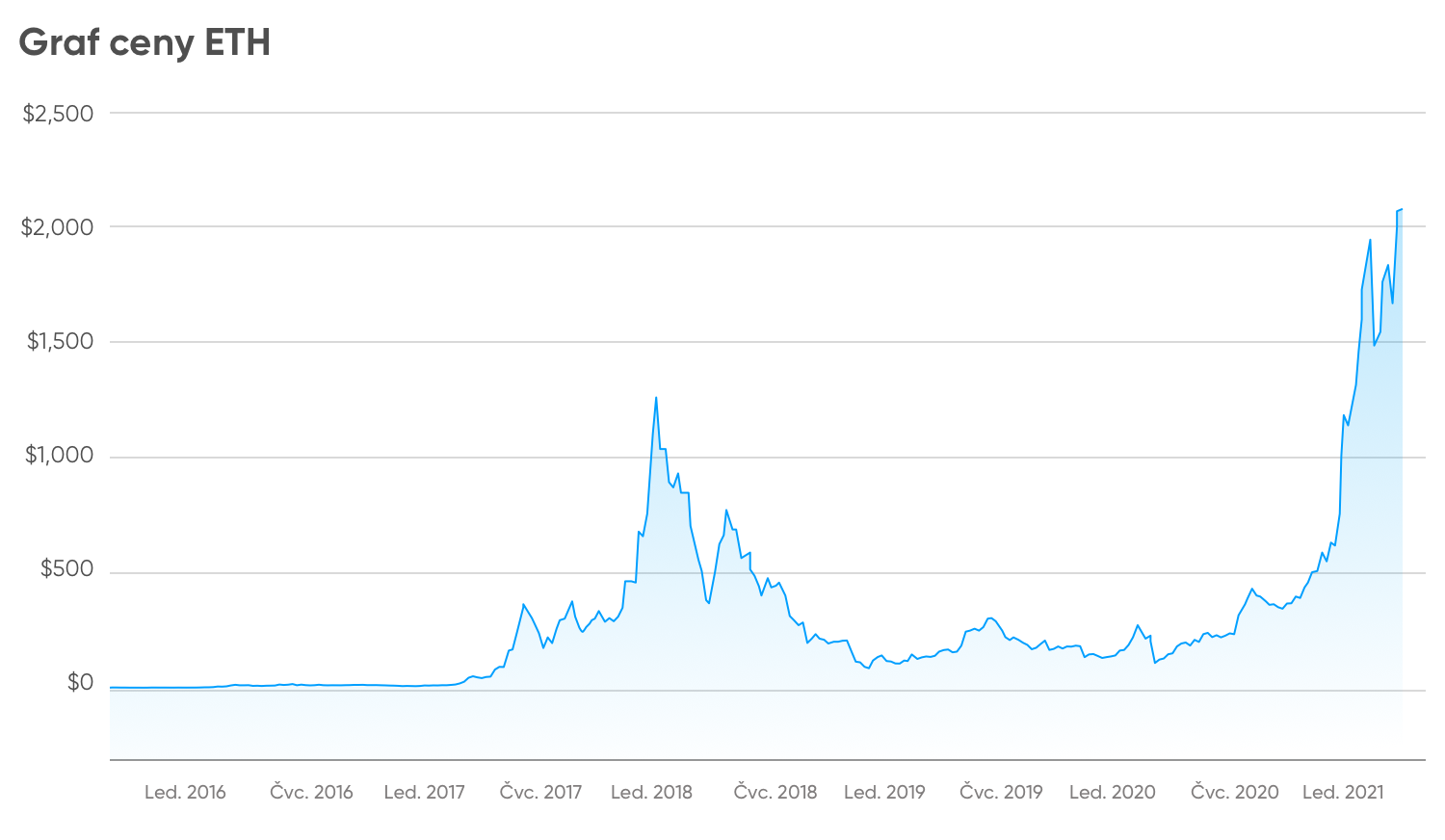 Prekybos bitkoinų rinka - astroportal.lt