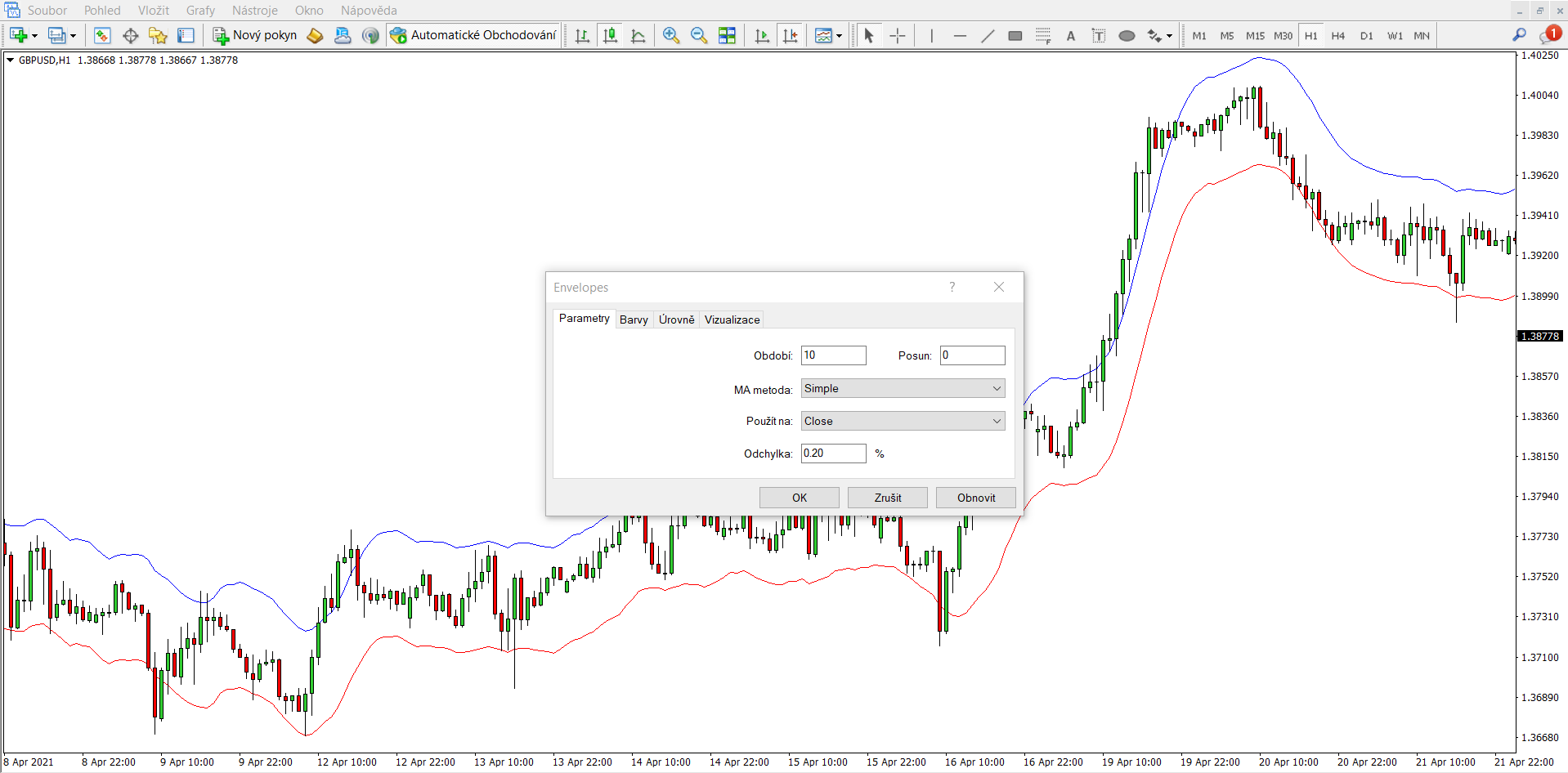 metoda simplă forex