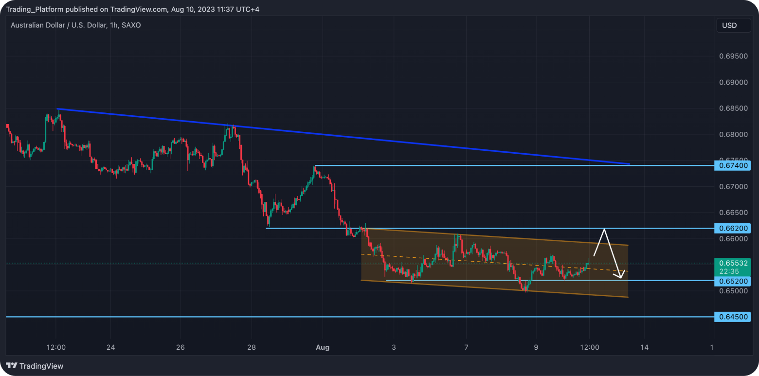 Denn tradingov anal za USD CAD AUD USD EUR USD a GBP JPY