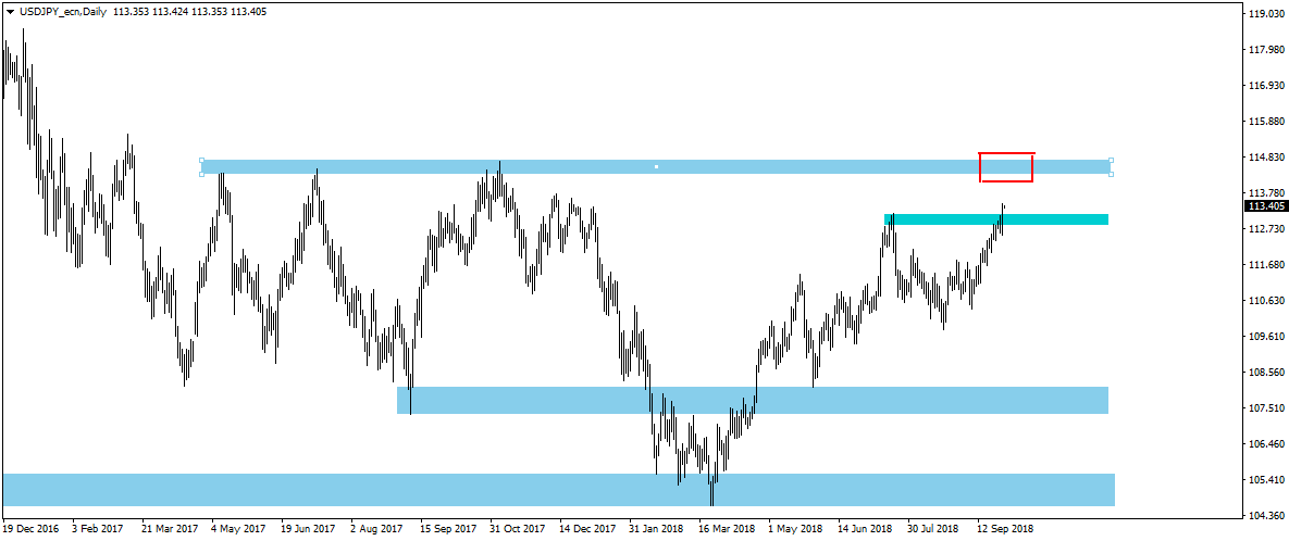 short USDJPY