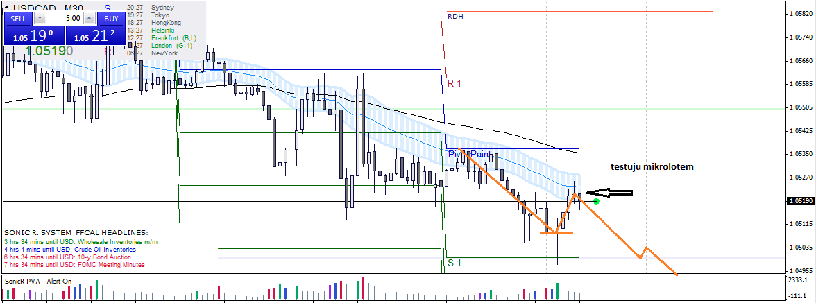 USDCAD long