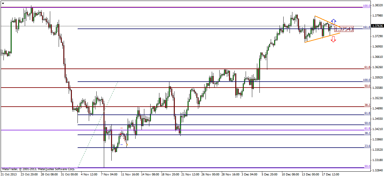 EURUSD H4 18122013