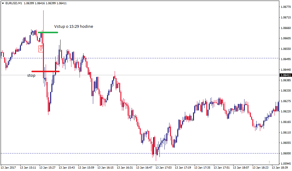 EURUSD