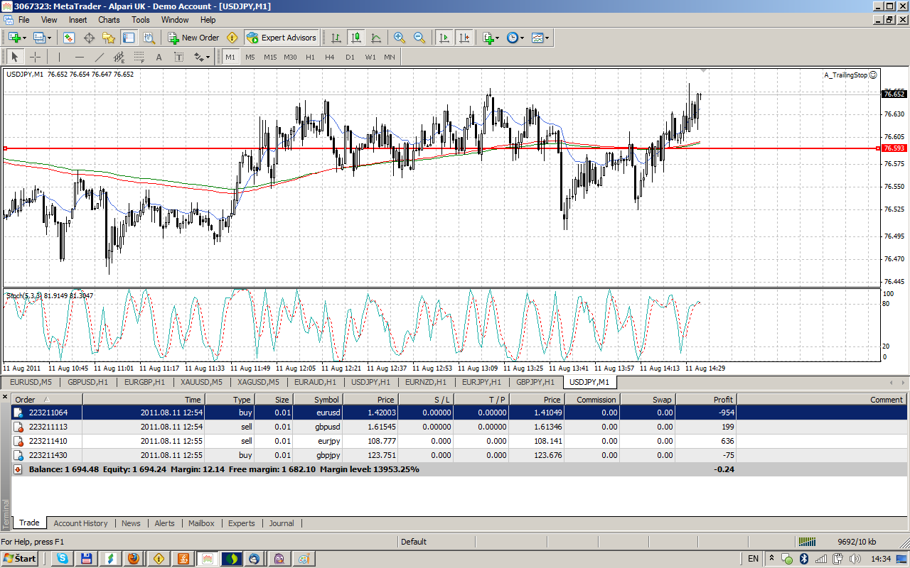 USDJPY 3