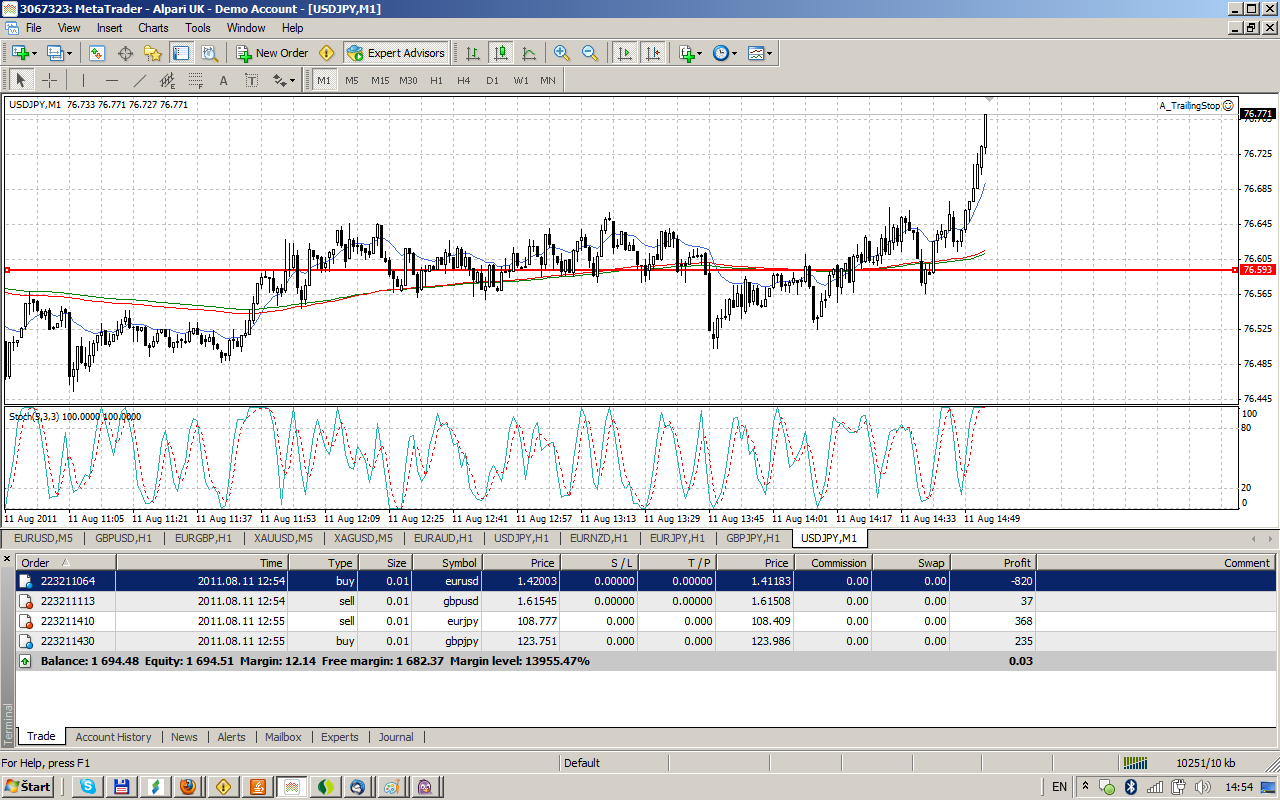 USDJPY 4