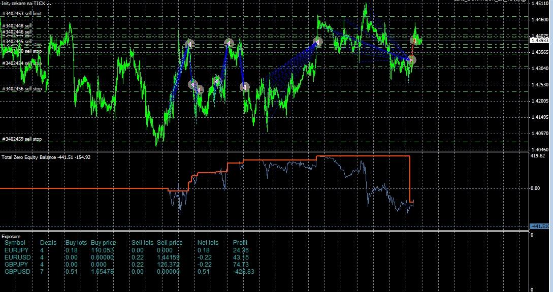 toto je lot od 0.06 - 0.16 a pip od 6 - 500