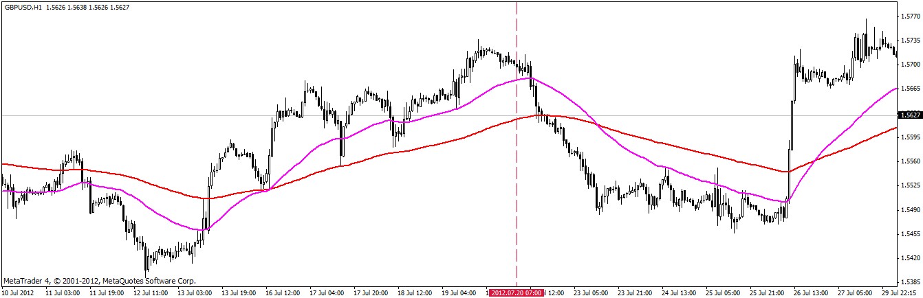 GBPUSD H1