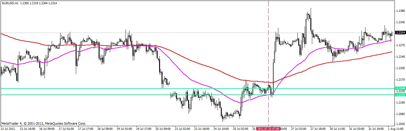 EURUSD H1