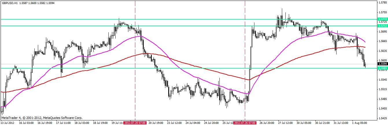 GBPUSD H1