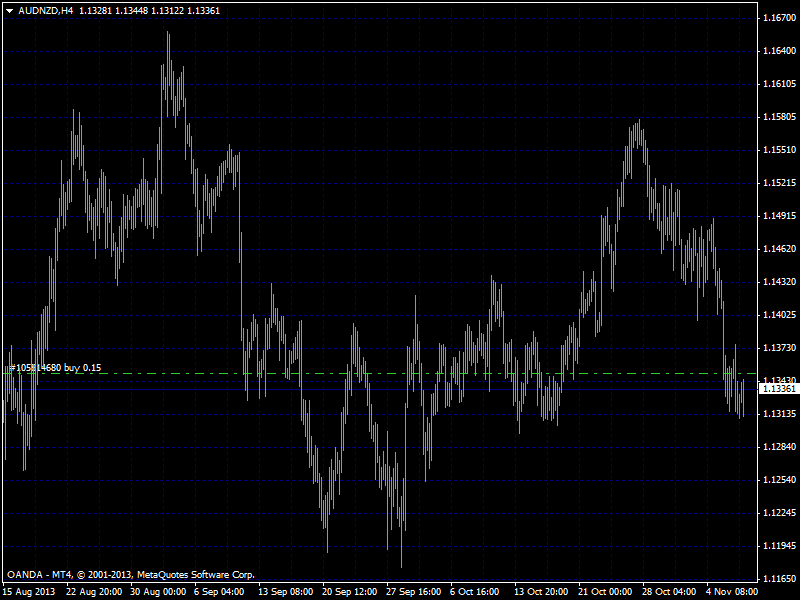 AUD NZD