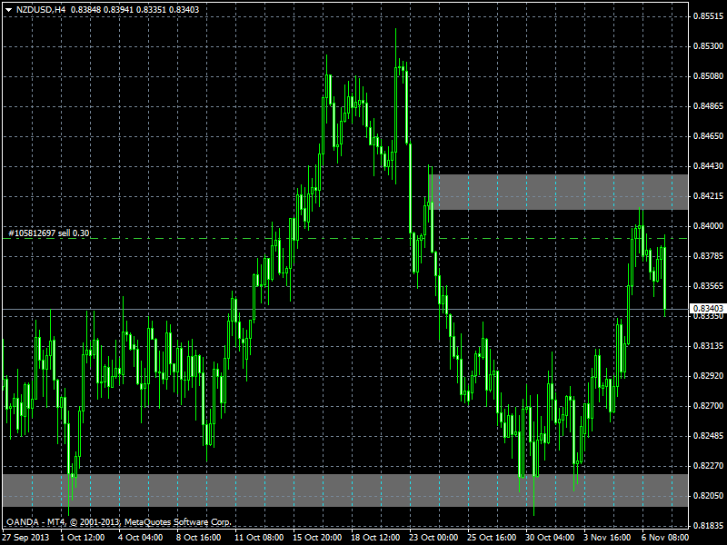 NZD USD