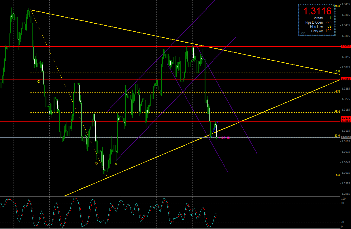 eurusd