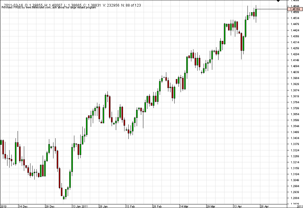 eur