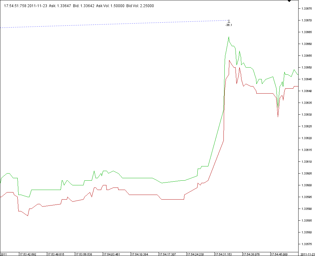 audusd ticks