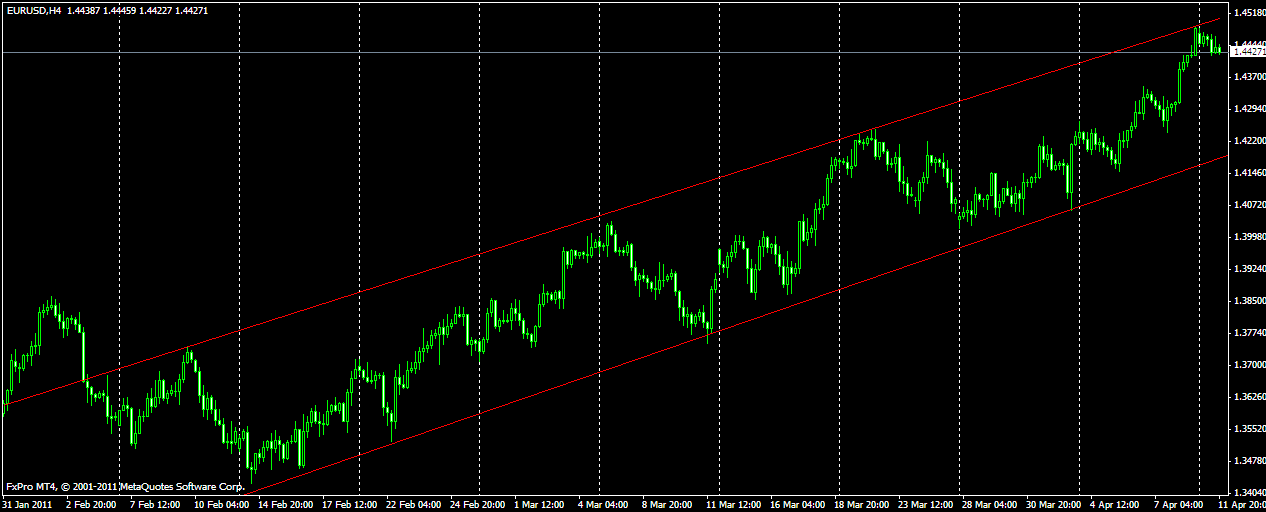 eurusd