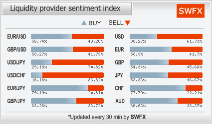 provider sentiment