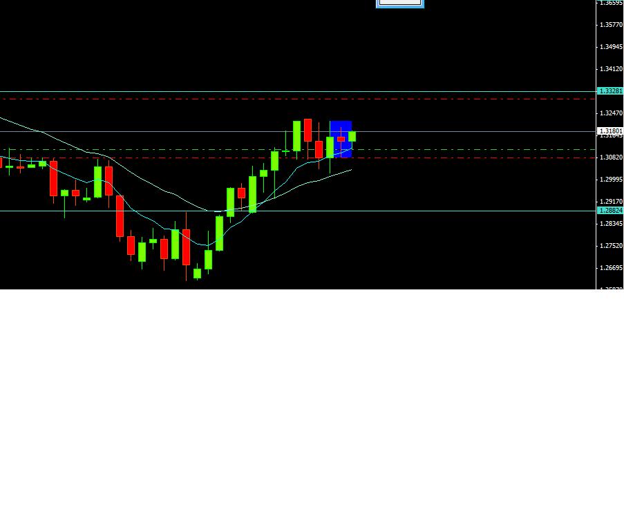 EUR/USD denní