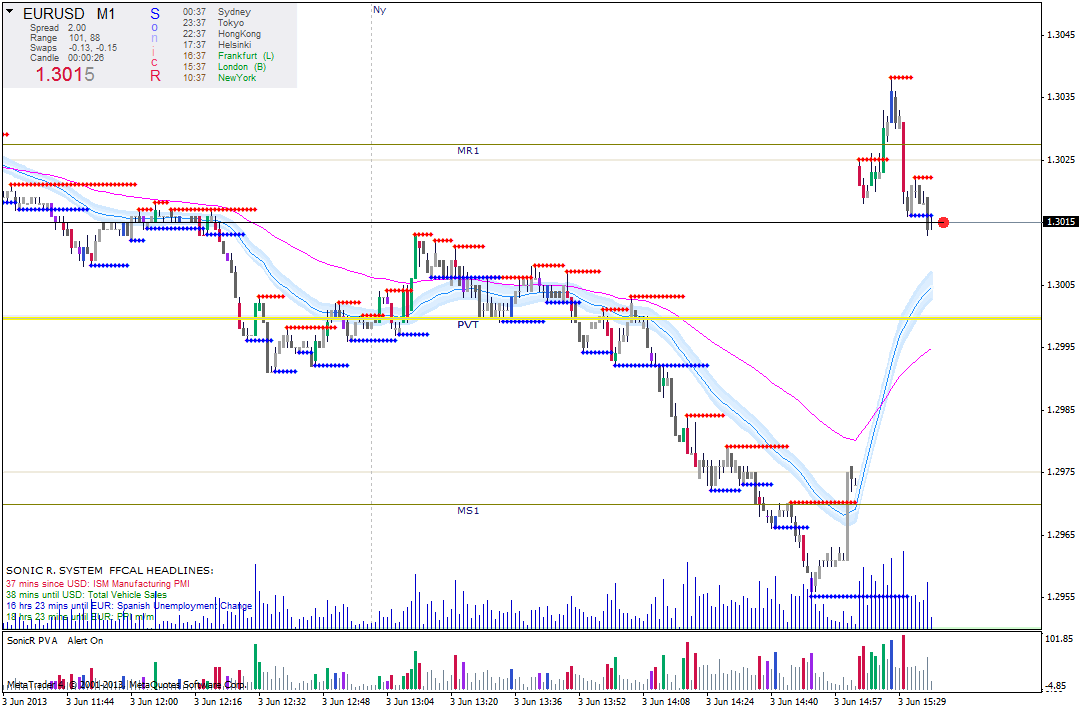 Bitcoincharts Charts