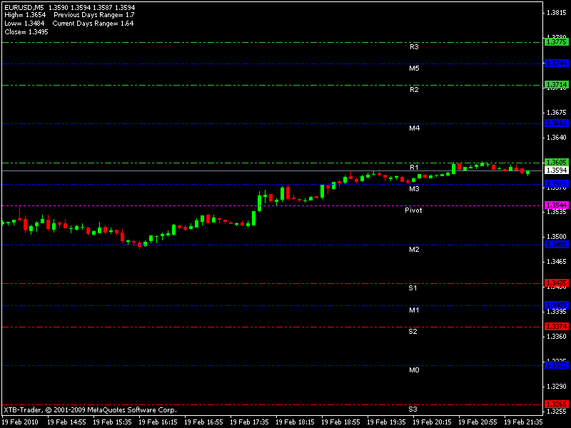 eurusd_m5_m0-m5