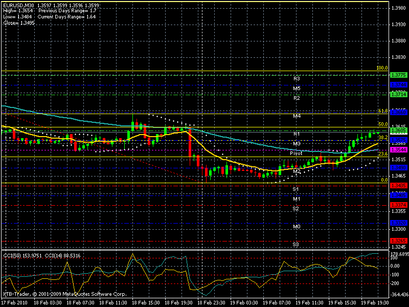 eurusd_m5_m0-m6