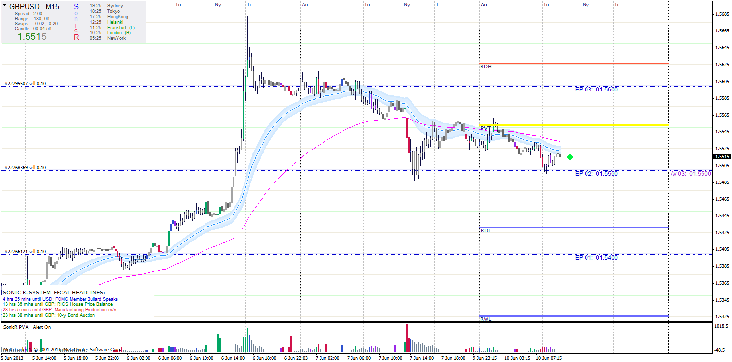 GbpUsd