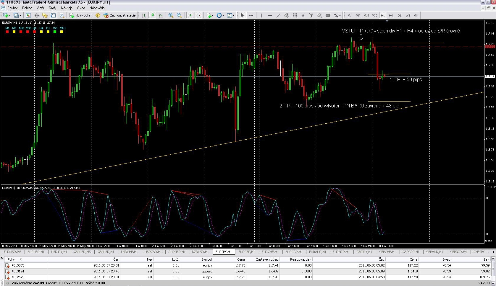 EURJPY