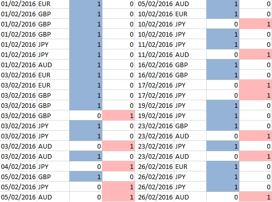 data k mm2 proc reverse