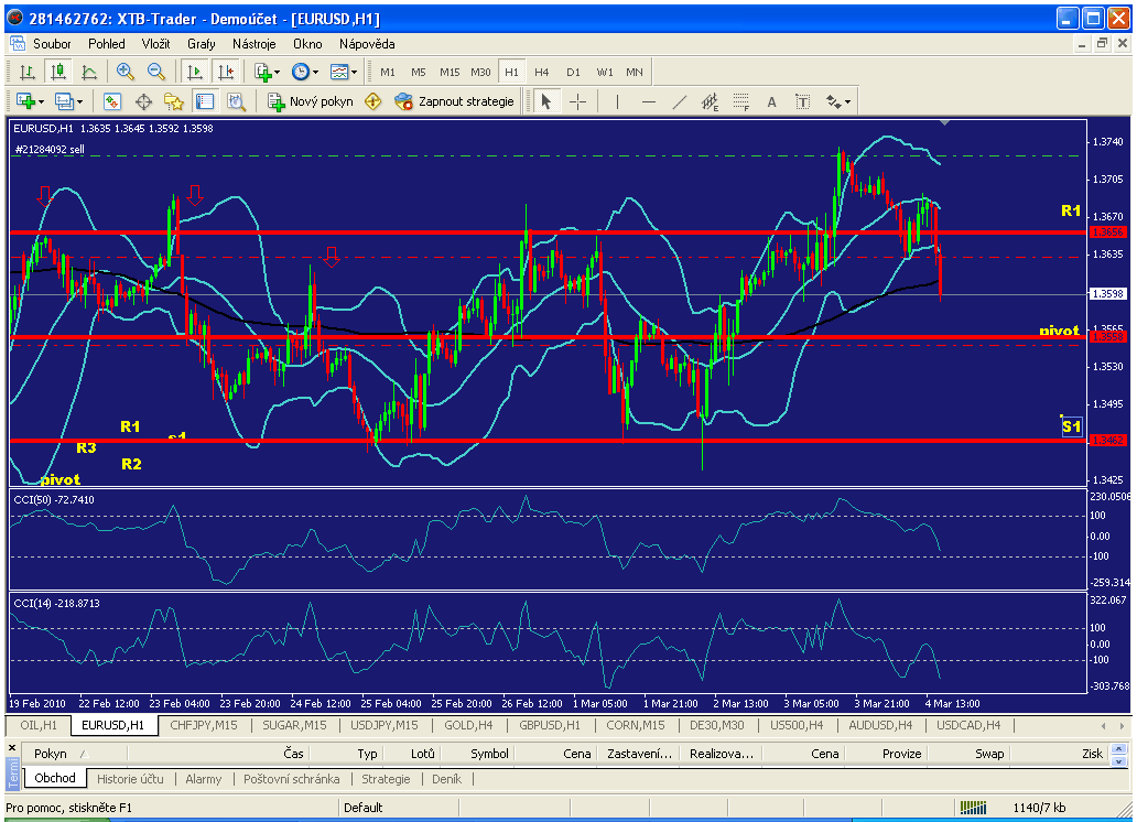 eur.usd