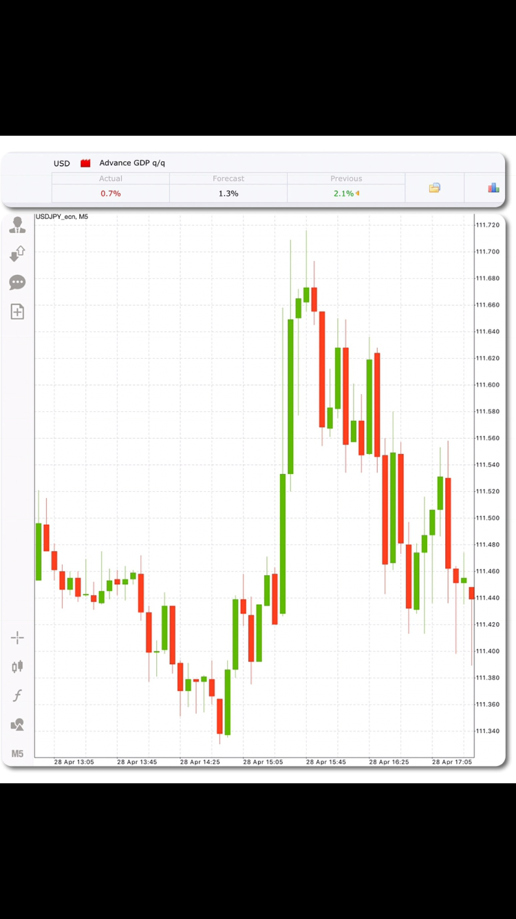 usdjpy