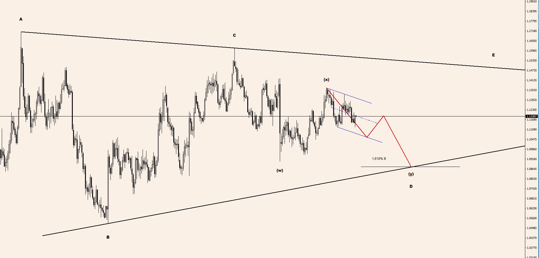 Eur/Usd varianta