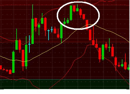 forex pattern