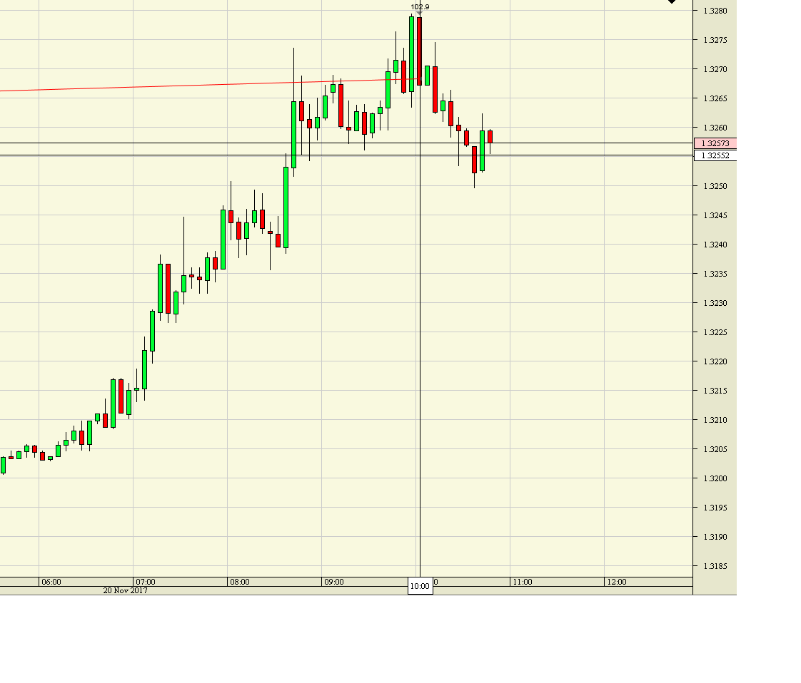 gbp/usd