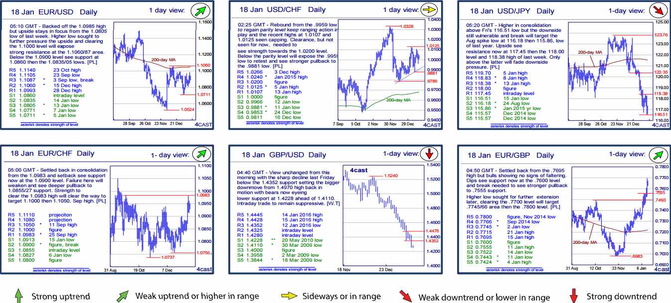 BROKERS NEWS