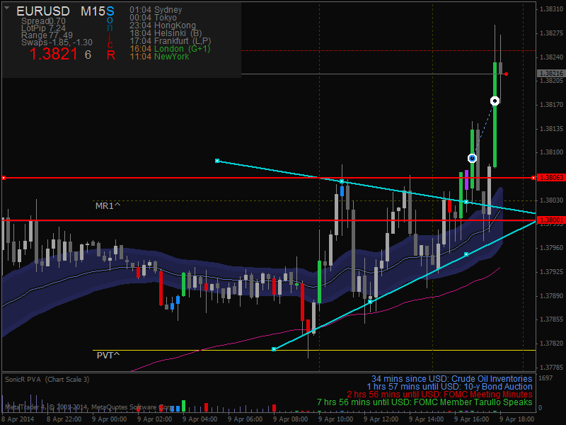 EUR/USD Long