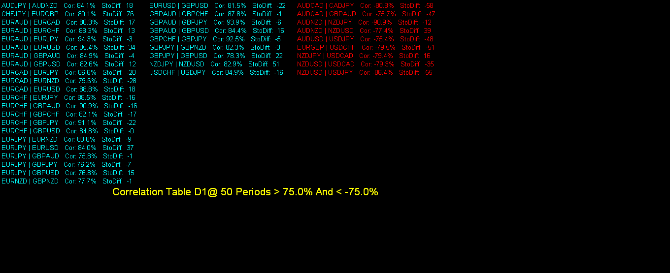 tradable correlations