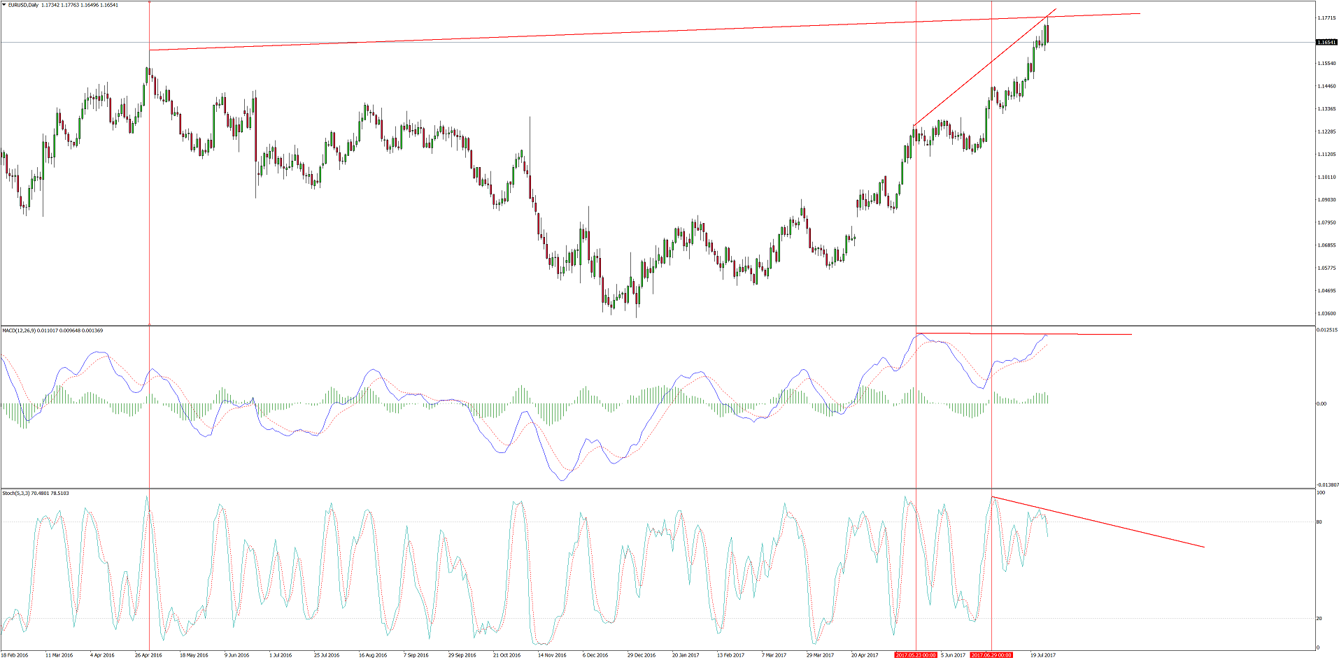 https://www.fxstreet.cz/img/web/users/filiptysyfilis1/EURUSDDaily.png