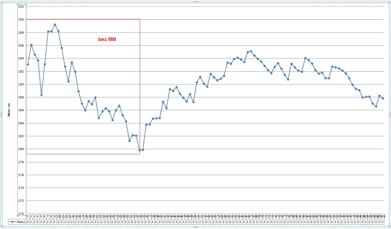 Prve kroky Forex
