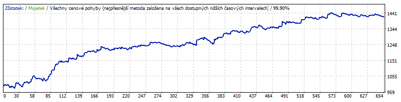 změna volatility