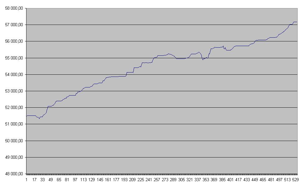 Na obrázku je equity od 12.4. 2013, kde běží jeden nový AOS. Více bych se ale k tomu nechtěl vyjádřovat, protože to není jen moje práce...