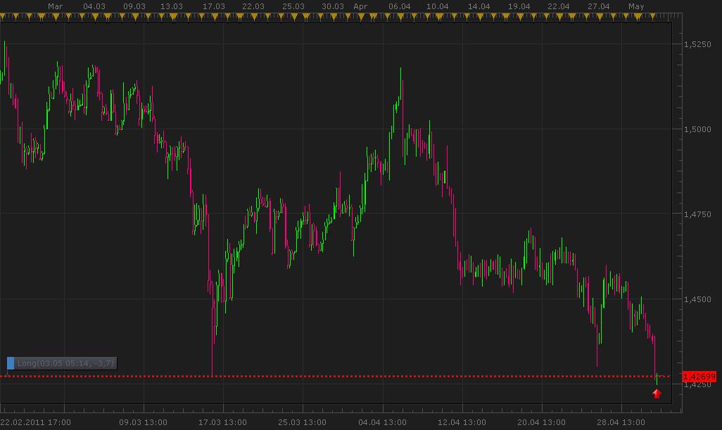 buy GBP/CHF