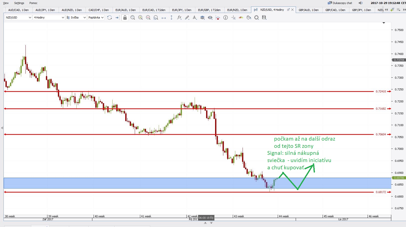 nzdusd